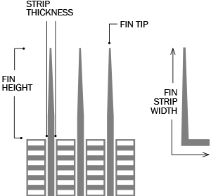 एक्सट्रूडेड एम्बेडेड फिनड ट्यूब स्पाइरल G/L/Ll/Kl टाइप एल्यूमीनियम फिन ट्यूब कॉपर हीट एक्सचेंजर ट्यूब बॉयलर के लिए 2